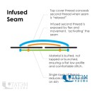 Merrow MB-4DFO 3-х ниточный оверлок (комплект)
https://tatemprofi.by/image/cache/wa-data/public/shop/products/18/12/21218/images/28867/28867.970-408x408.jpg